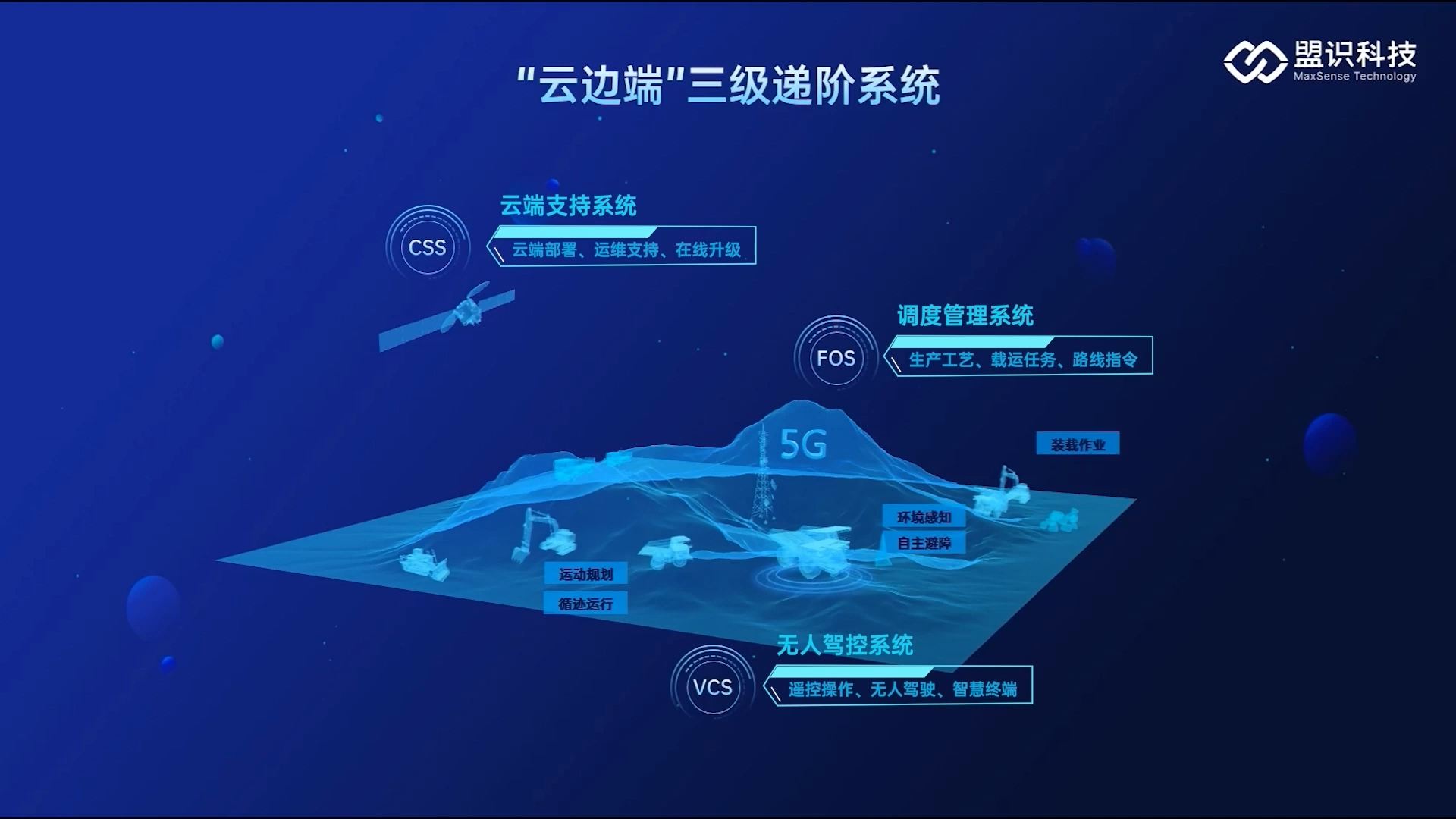盟识科技-封闭场景下的L4级自动驾驶以及智慧物流整体解决方案和服务丨确认申报2023金辑奖·年度最具成长价值奖
