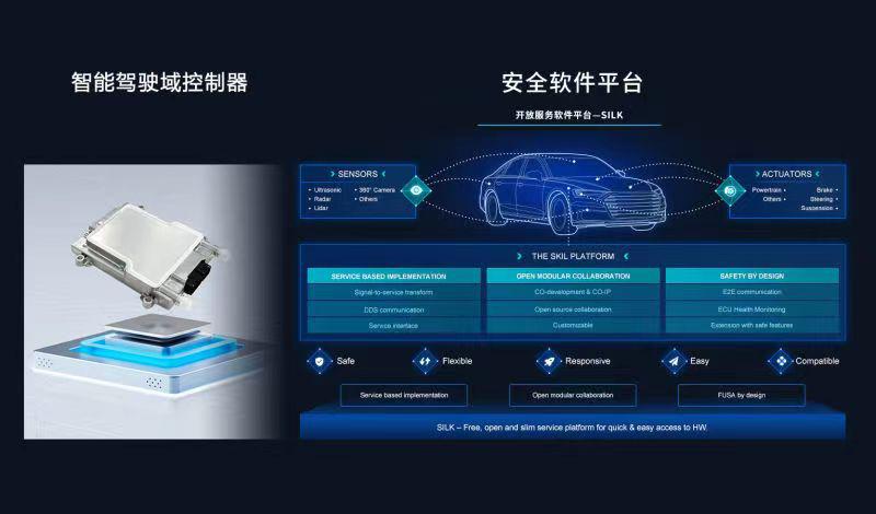 创时智驾-智能驾驶域控制器、智驾中间件软件平台丨确认申报2023金辑奖·年度最具成长价值奖