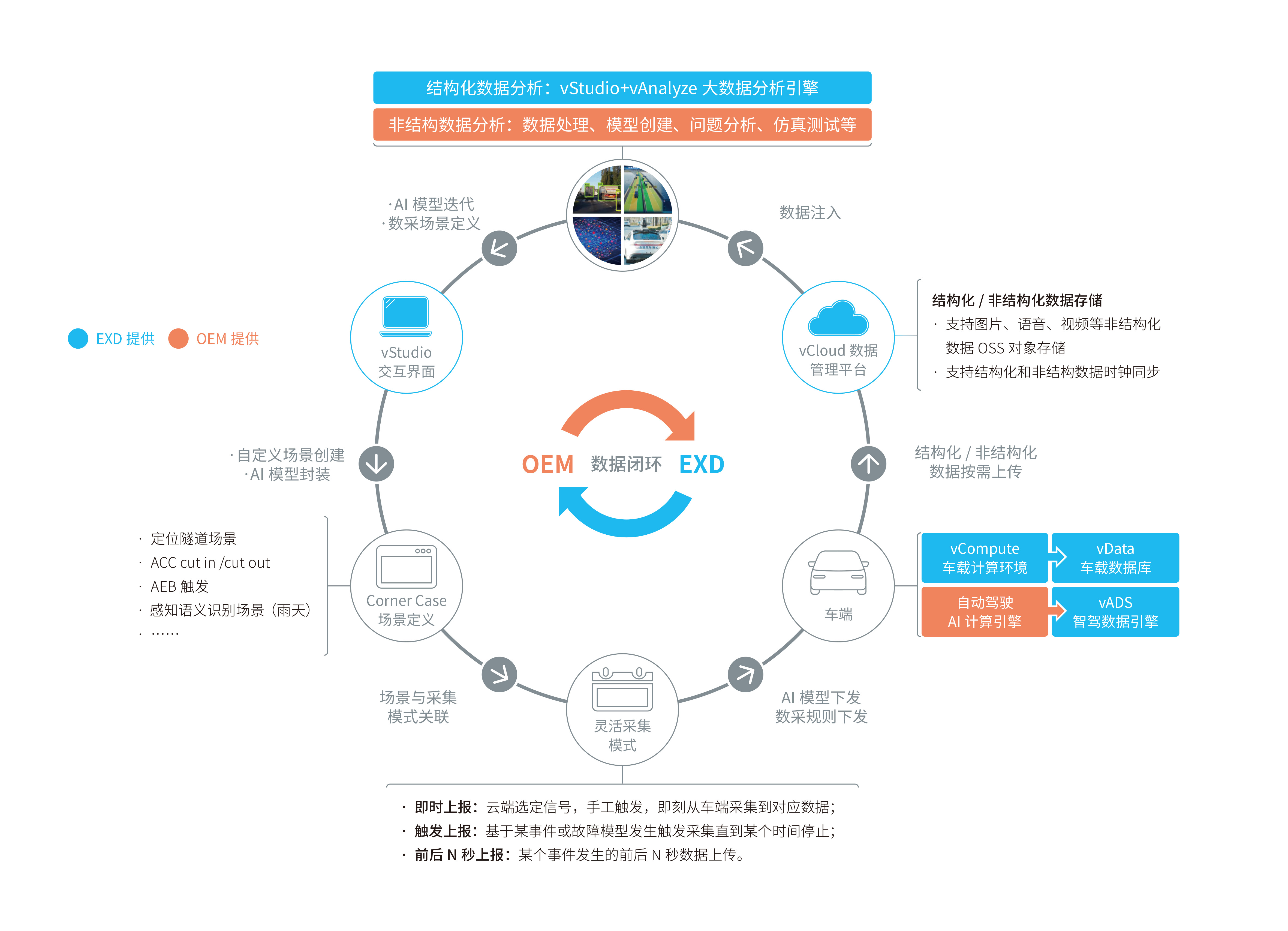 EXCEEDDATA车云数据底座丨智协慧同确认申报2024金辑奖·中国汽车新供应链百强