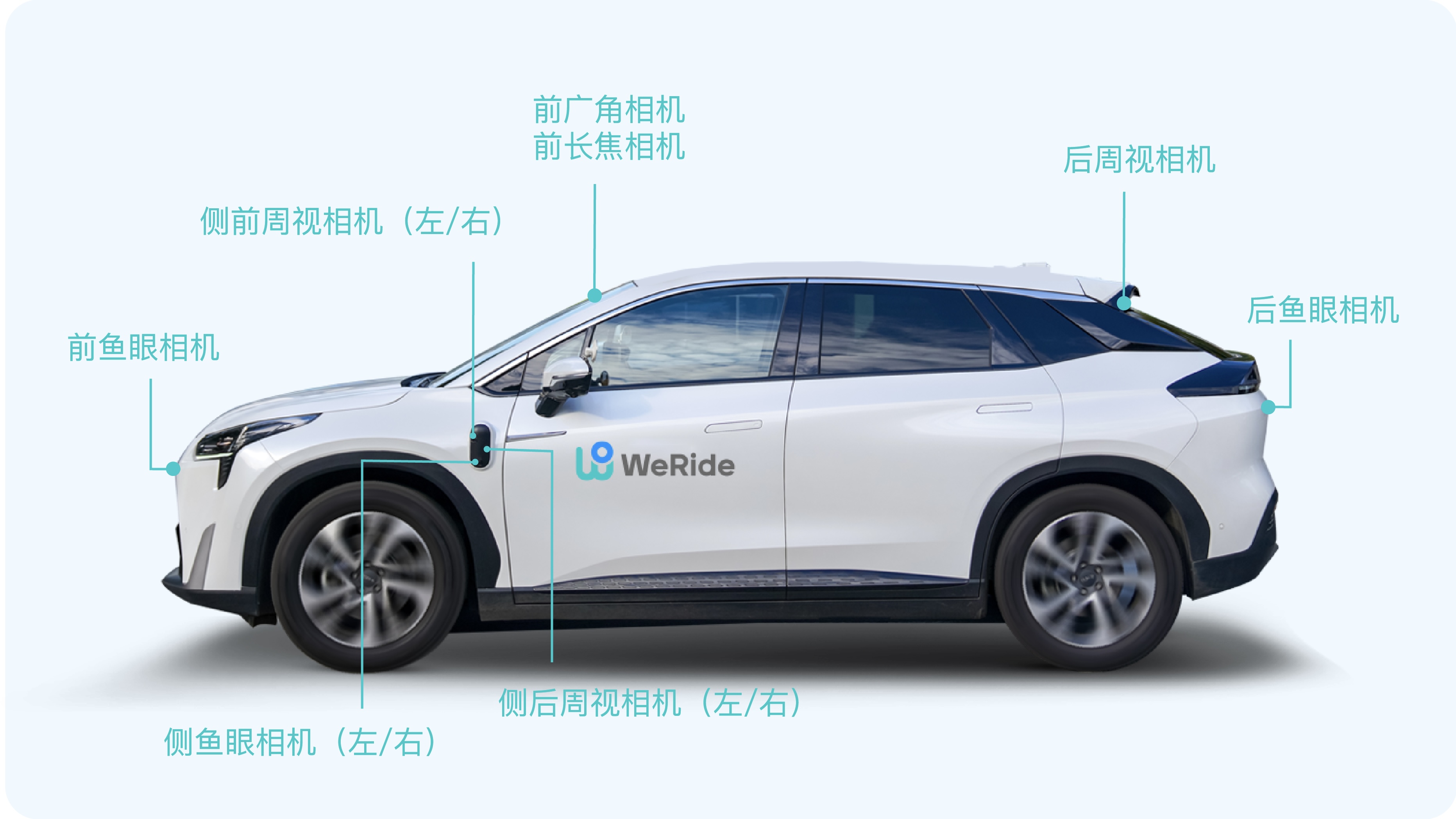 WePilot 高阶智能辅助驾驶解决方案丨文远知行确认申报2024金辑奖·中国汽车新供应链百强