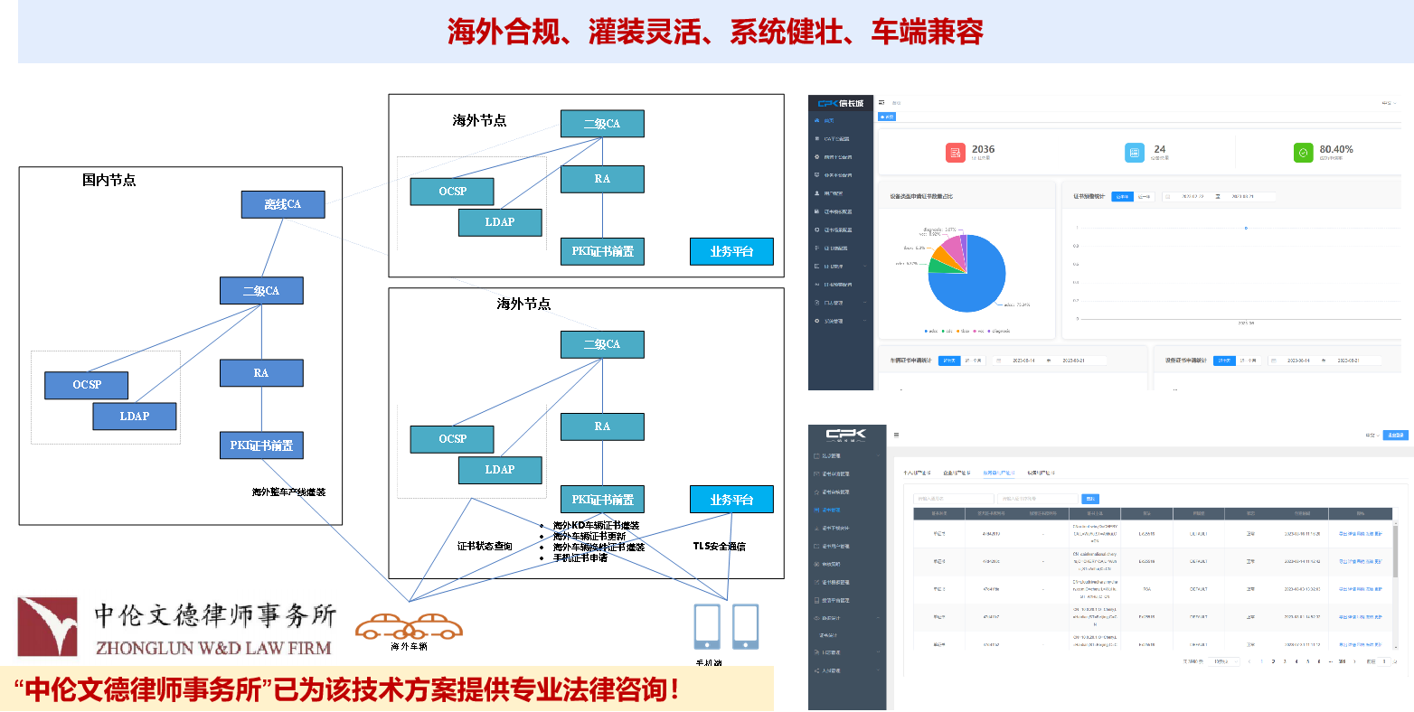 X509 证书管理系统&汽车数字钥匙丨信长城确认申报2024金辑奖·中国汽车新供应链百强