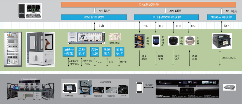 智能座舱自动化测试系统丨东方中科确认申报2024金辑奖·中国汽车新供应链百强