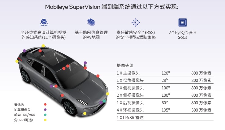 Mobileye SuperVision™丨Mobileye确认申报2024金辑奖·中国汽车新供应链百强