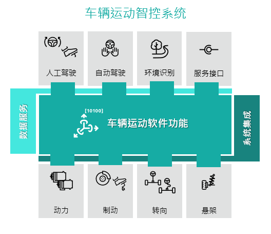 博世车辆运动智控系统(VMM)丨博世苏州确认申报2024金辑奖·中国汽车新供应链百强