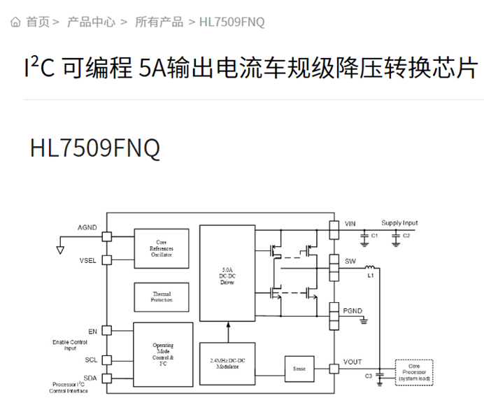 降压DC-DC转换芯片丨希荻微确认申报2024金辑奖·中国汽车新供应链百强