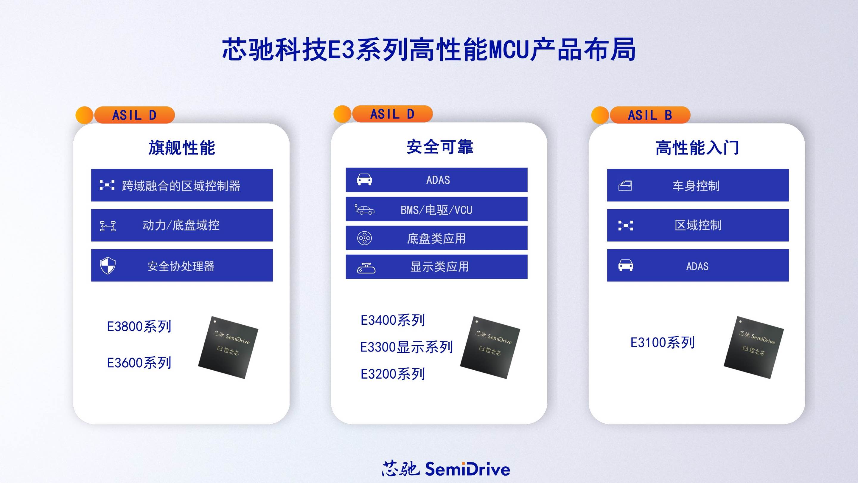 智能座舱SoC芯片、智能车控MCU芯片丨芯驰科技确认申报2024金辑奖·中国汽车新供应链百强