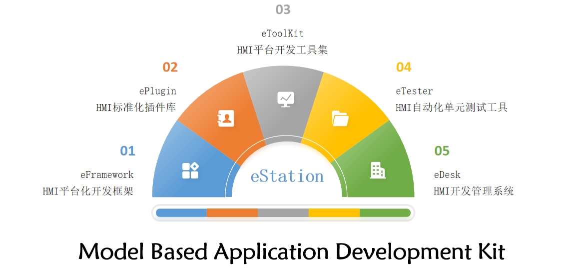 eStation——以需求为核心的一站式座舱HMI软件研发套件丨怿星科技确认申报2024金辑奖·最具成长价值奖