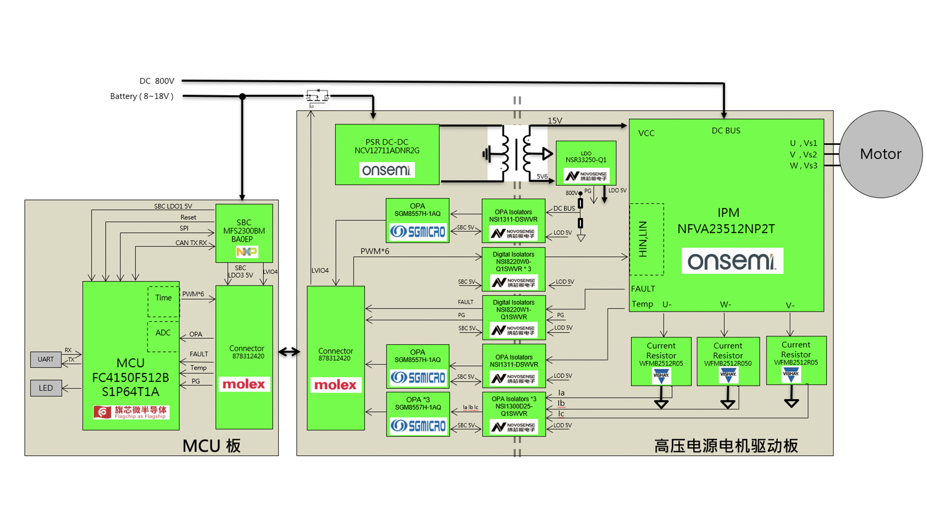 新能源汽车800V 空调压缩机方案丨大联大世平确认申报2024金辑奖·中国汽车新供应链百强