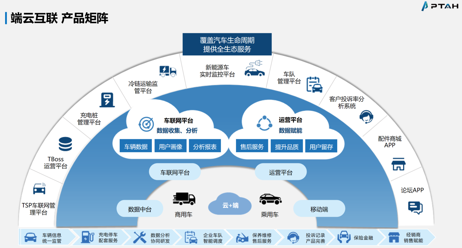 智能网联汽车软件解决方案及服务丨PTAH确认申报2024金辑奖·中国汽车新供应链百强