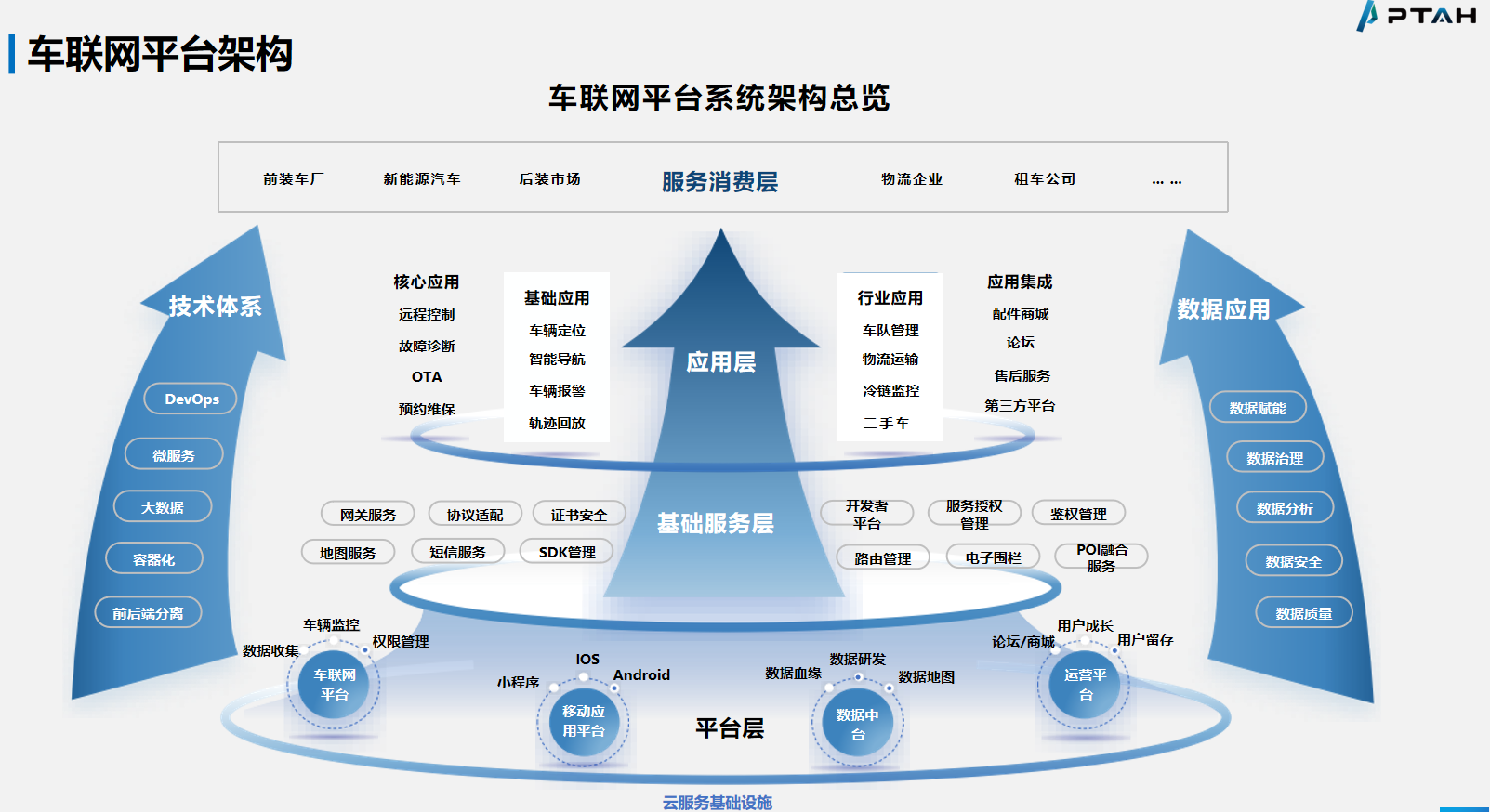 智能网联汽车软件解决方案及服务丨PTAH确认申报2024金辑奖·中国汽车新供应链百强