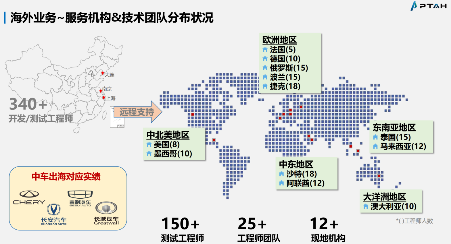 智能网联汽车软件解决方案及服务丨PTAH确认申报2024金辑奖·中国汽车新供应链百强