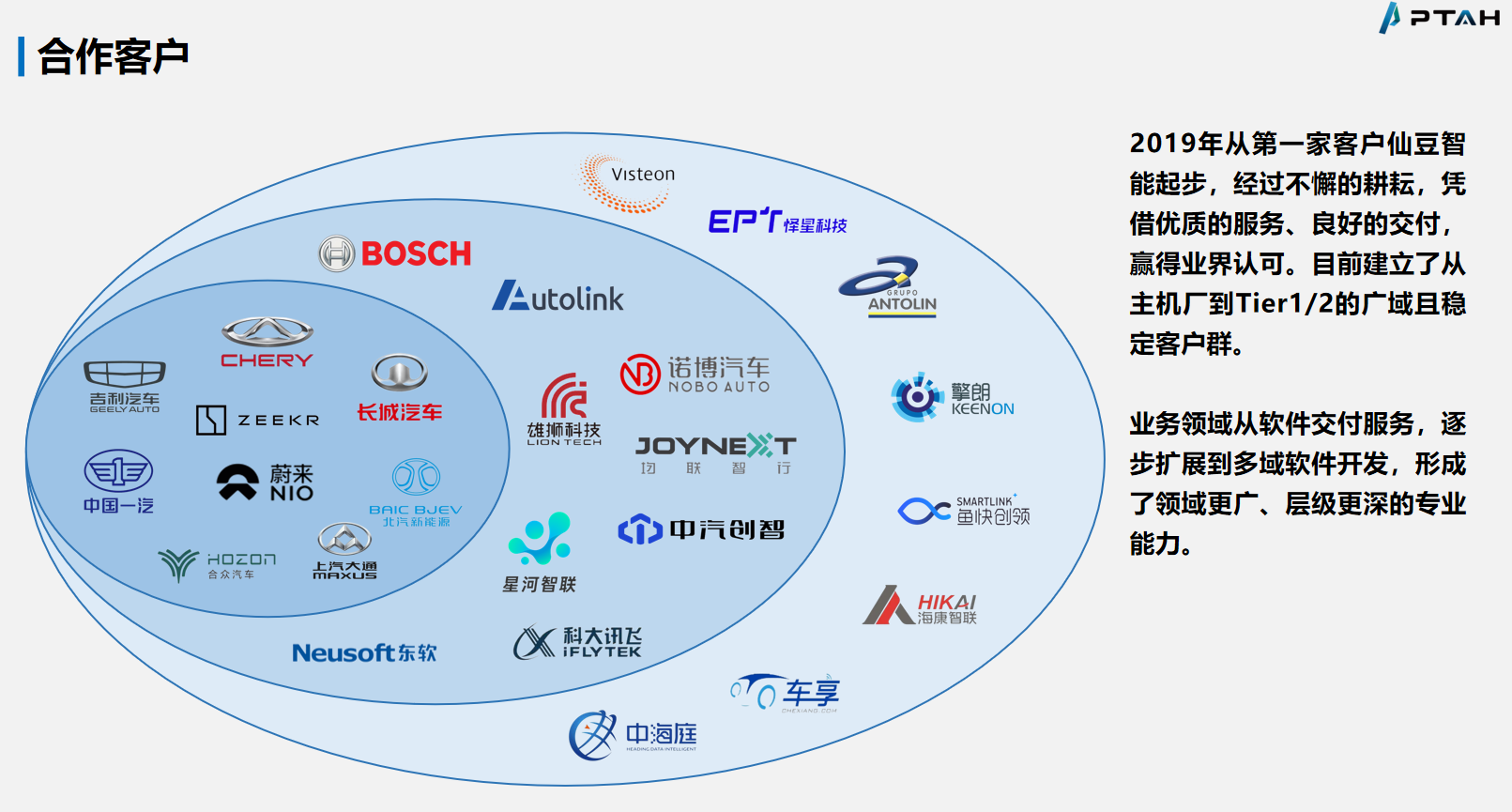 智能网联汽车软件解决方案及服务丨PTAH确认申报2024金辑奖·中国汽车新供应链百强