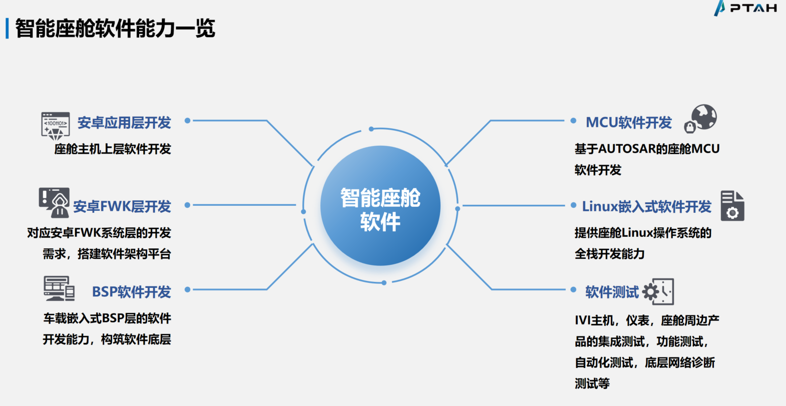 智能网联汽车软件解决方案及服务丨PTAH确认申报2024金辑奖·中国汽车新供应链百强