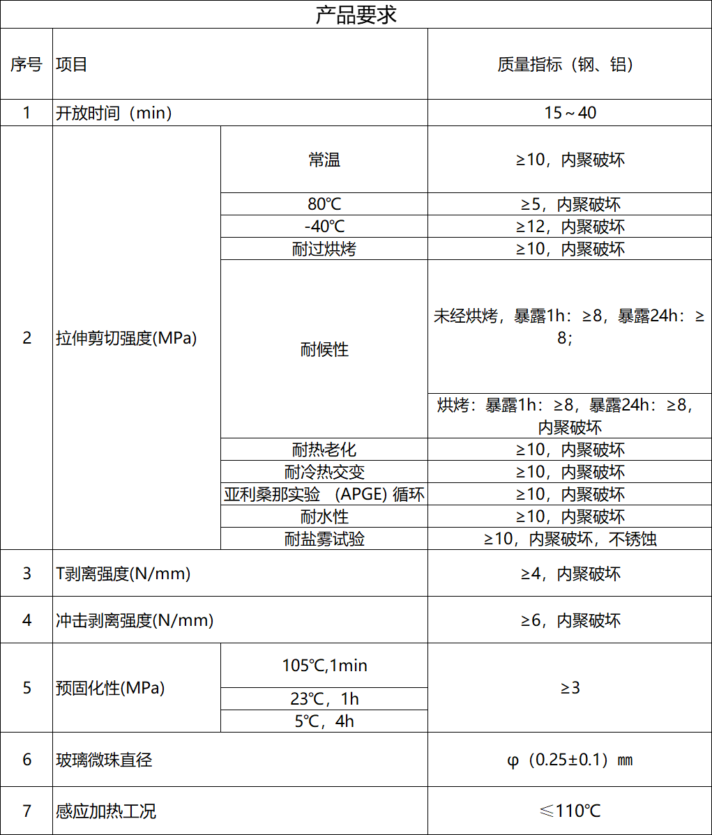 双组份折边胶