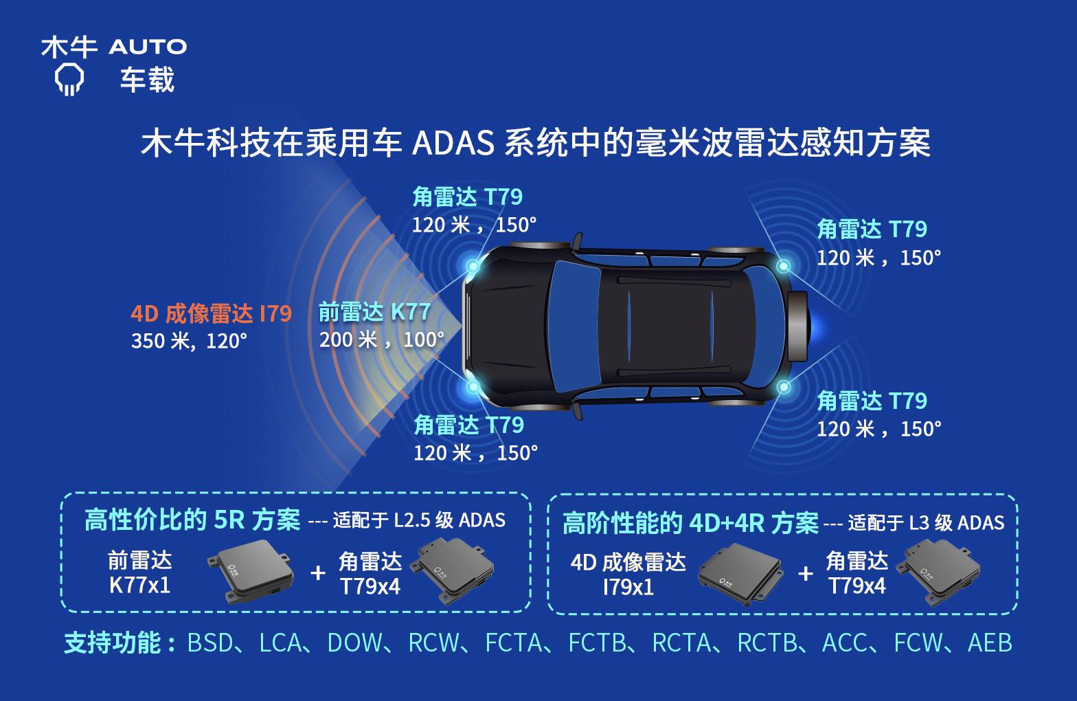 木牛科技丨确认申报2023金辑奖·中国汽车新供应链百强