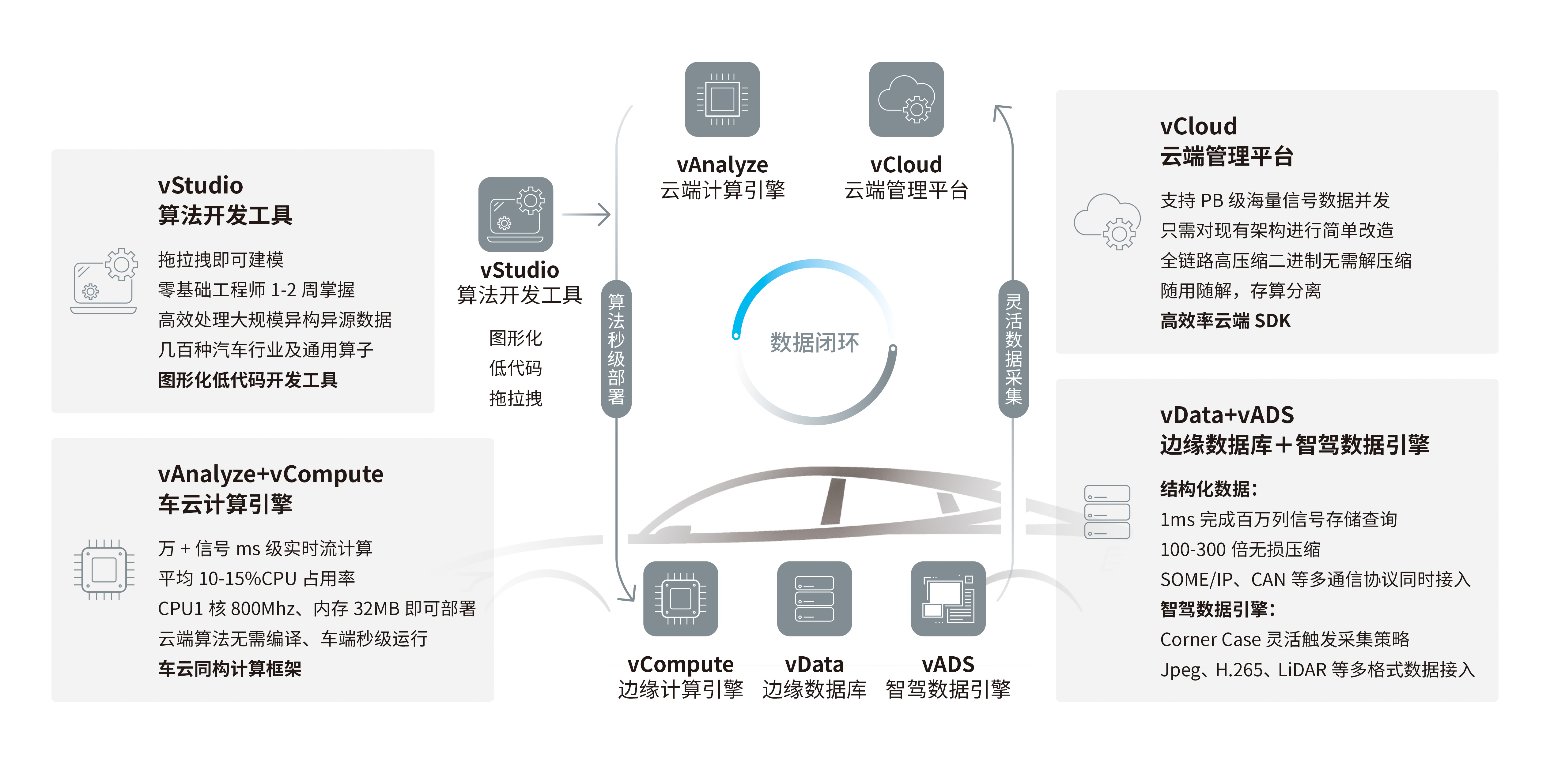 智协慧同-EXCEEDDATA车云数据底座丨确认申报2023金辑奖·中国汽车新供应链百强