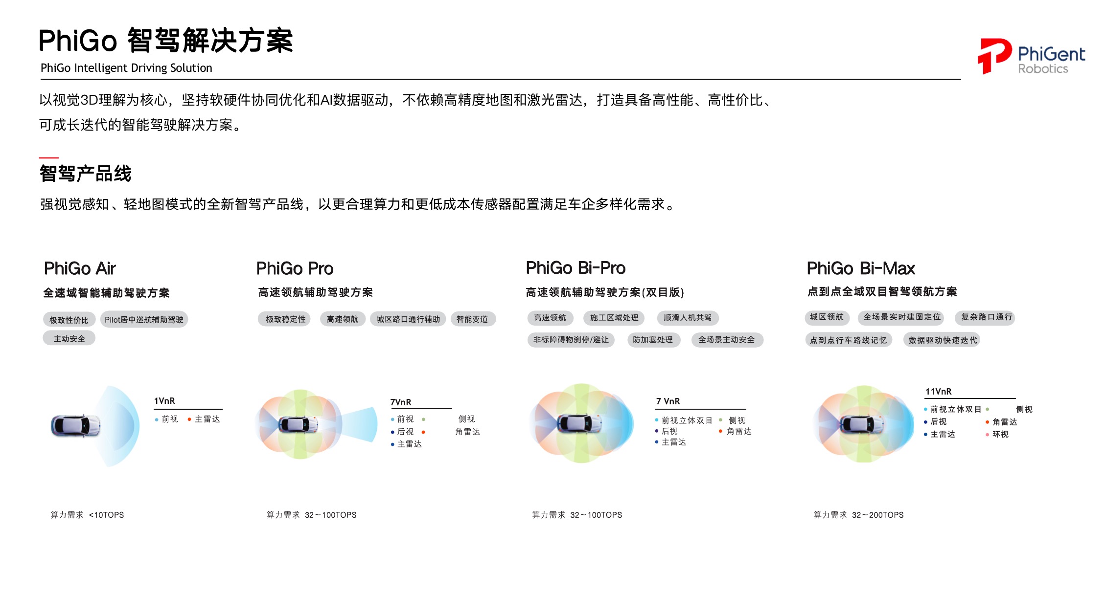 鉴智机器人 PhiGent Robotics丨确认申报2023金辑奖·中国汽车新供应链百强