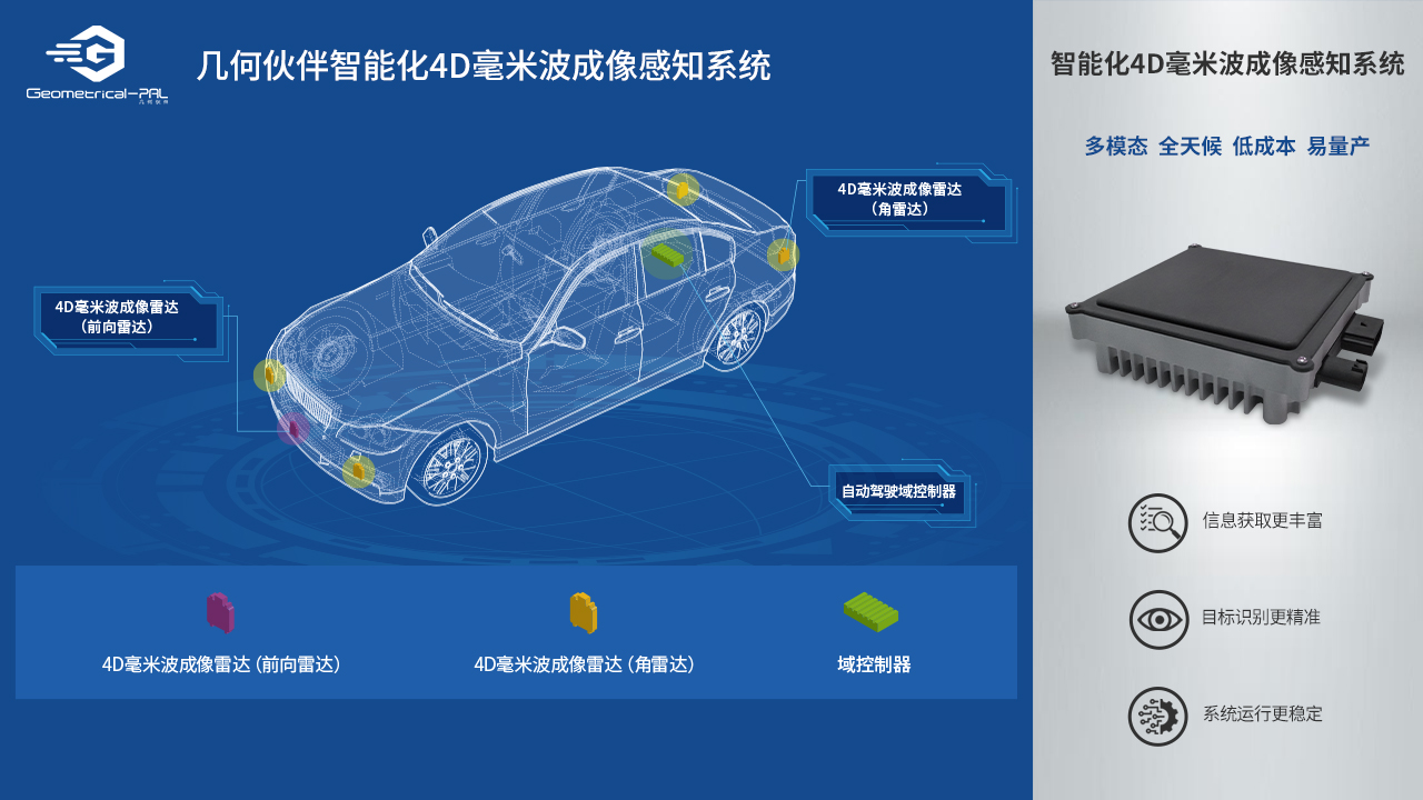 汽车智能系统图片