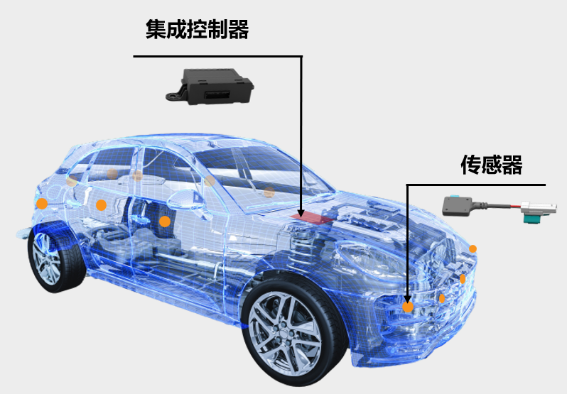 钛方科技丨确认申报2023金辑奖·中国汽车新供应链百强