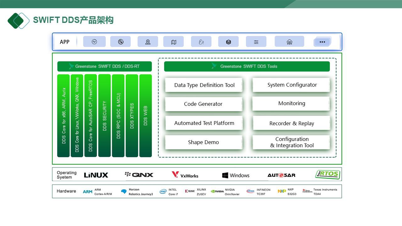 华玉通软“雨燕”通信中间件（SWIFT DDS）丨确认申报2023金辑奖·年度最具成长价值奖