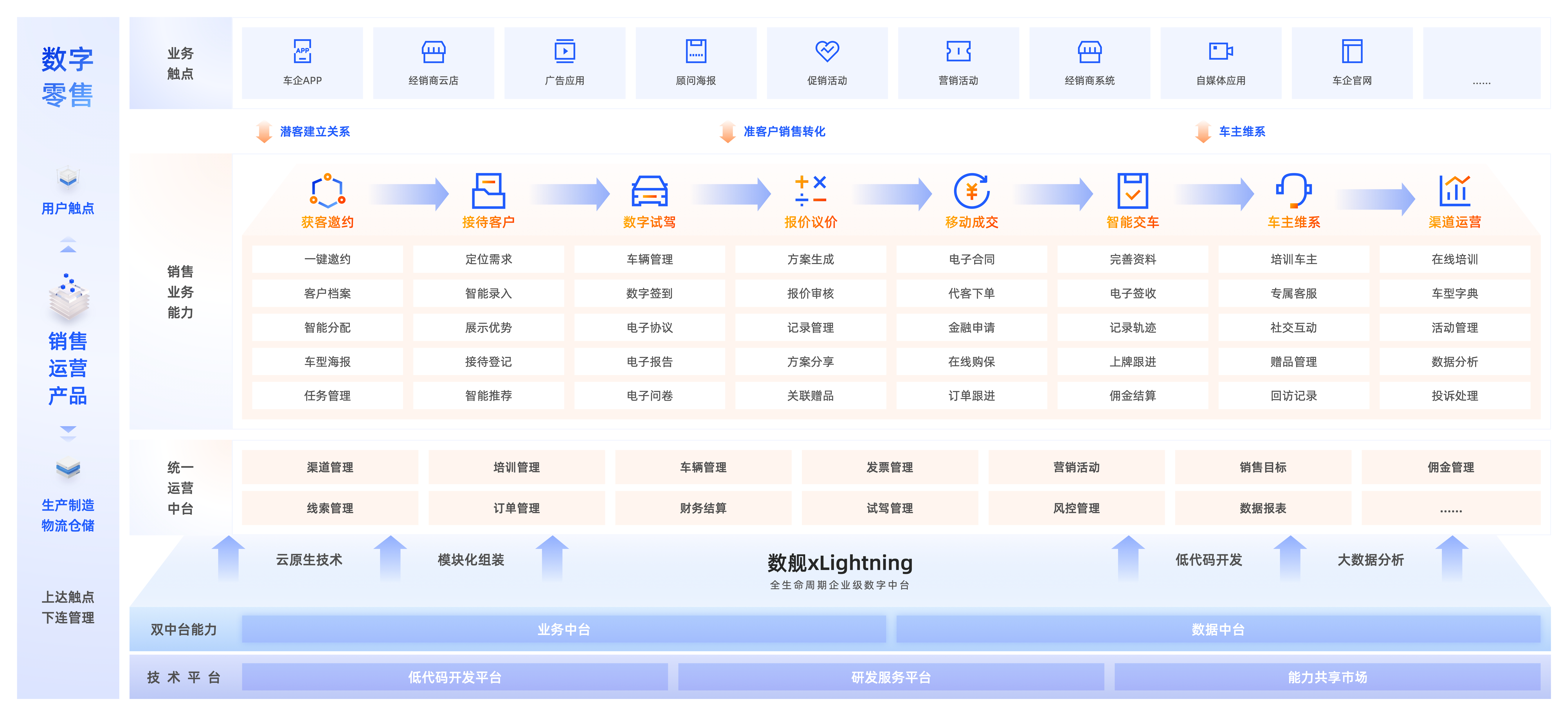 云徙科技-车销云丨确认申报2023金辑奖·中国汽车新供应链百强