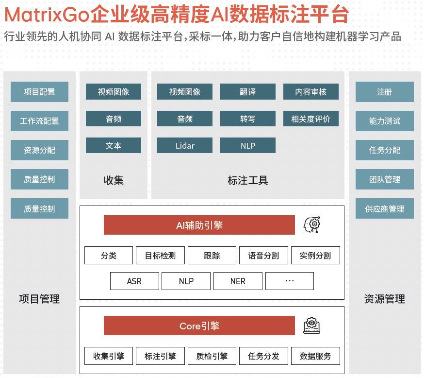 澳鹏数据-智能化数据标注平台丨确认申报2023金辑奖·年度最具成长价值奖