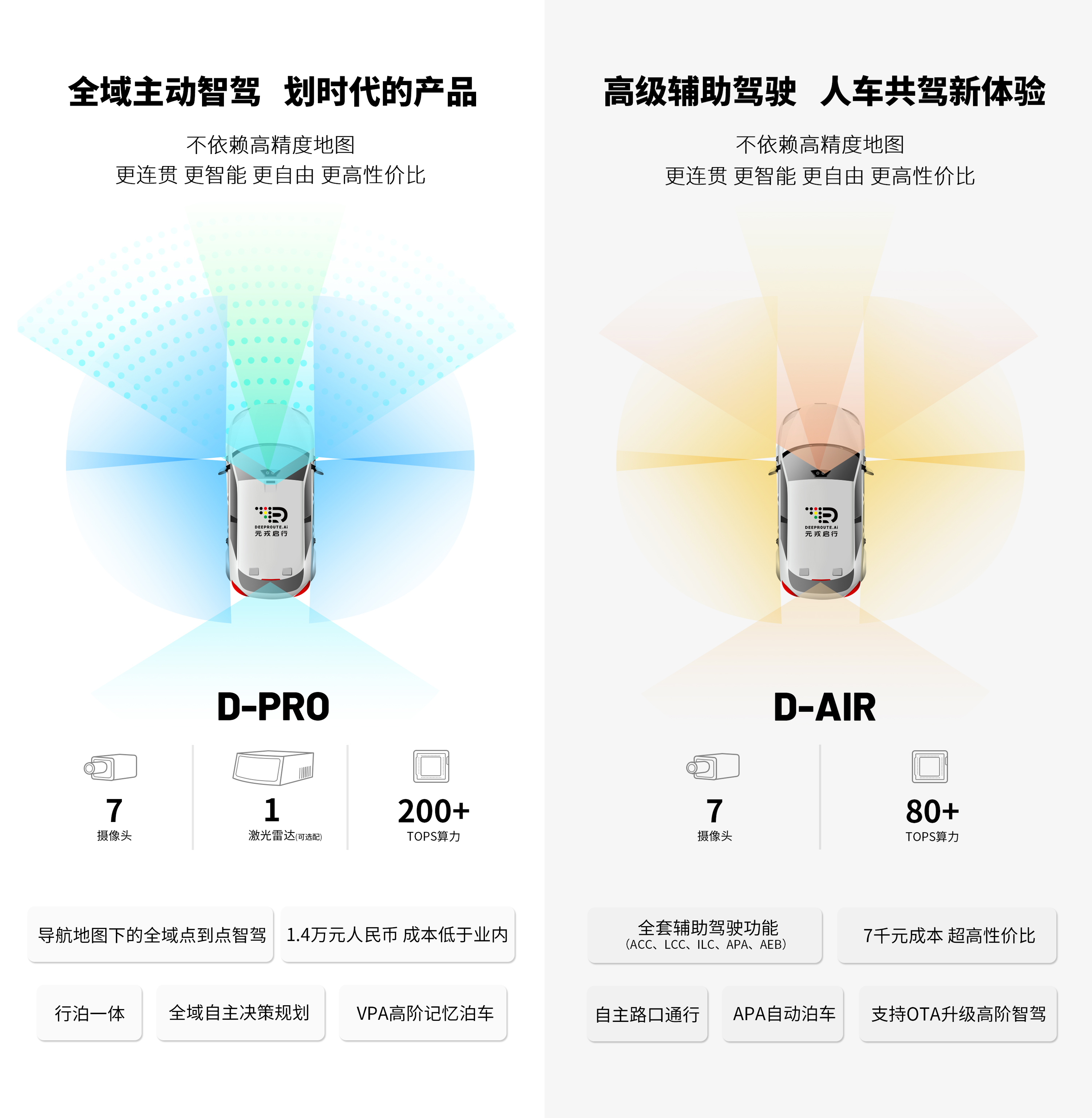 元戎启行高阶智能驾驶量产产品D-PRO & D-AIR丨确认申报2023金辑奖·中国汽车新供应链百强