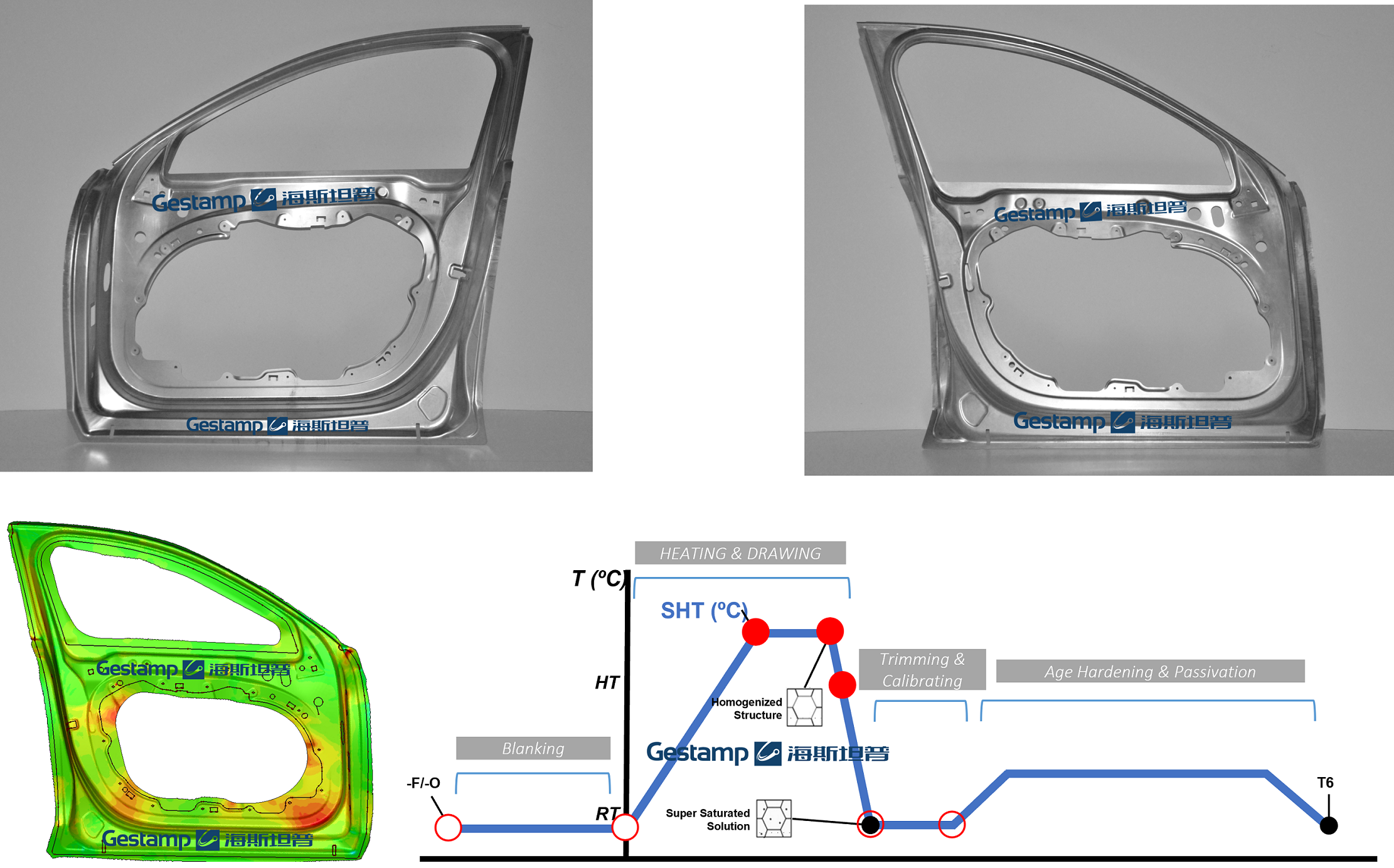 Gestamp Aluminum hot stamping technology.png