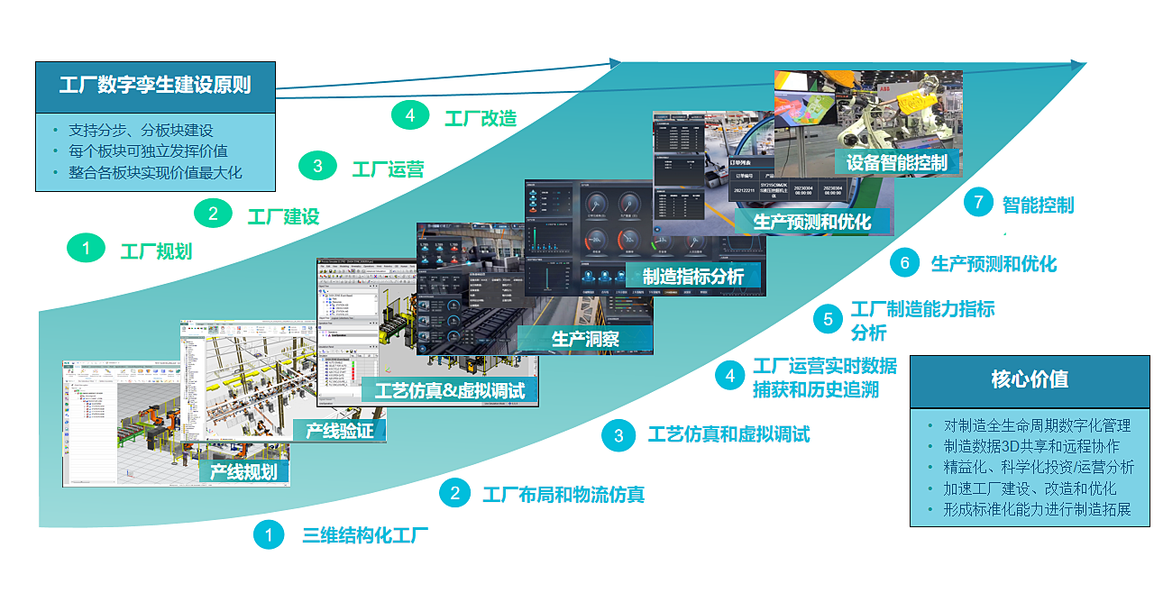 智参科技-AIPLANT 3D制造协同云平台丨确认申报2023金辑奖·中国汽车新供应链百强