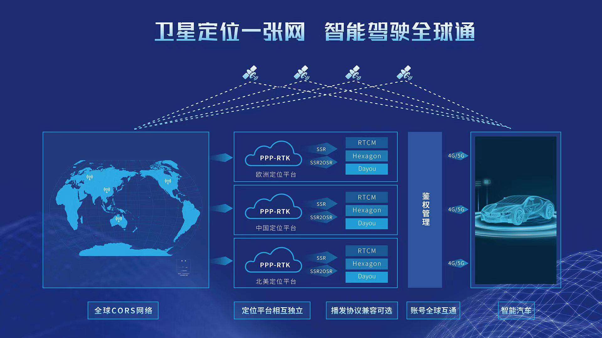 大有时空-北斗星地一体化全球高精度定位服务丨确认申报2023金辑奖·年度最具成长价值奖